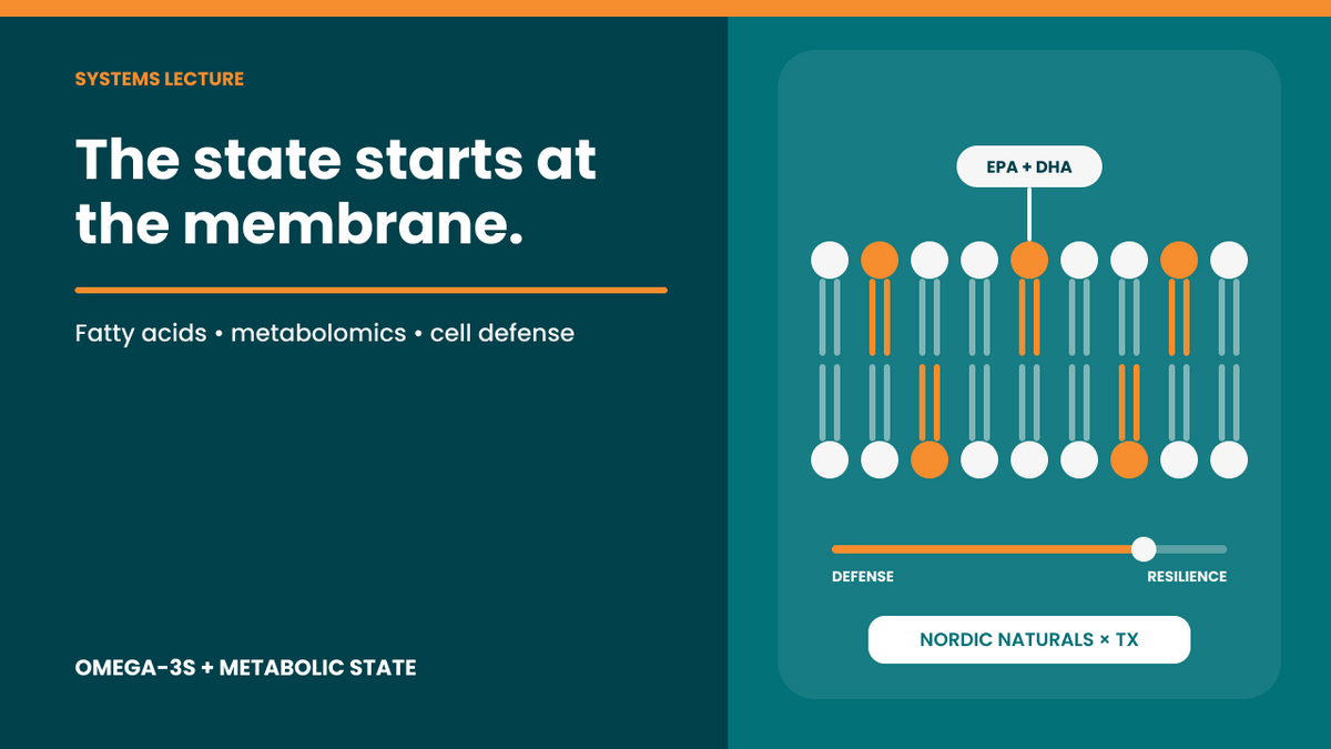 Omega-3s and the Metabolic State: From Fatty Acid Balance to Cellular Defense and Resilience